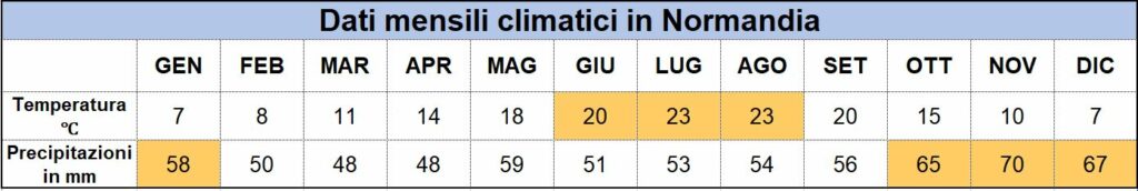 meteo normandia